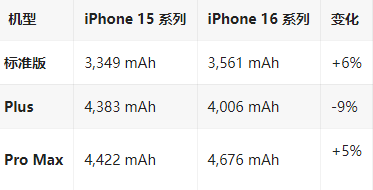 无锡苹果16维修分享iPhone16/Pro系列机模再曝光