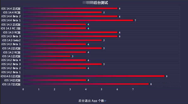 无锡苹果手机维修分享iOS14.5beta1续航怎么样 